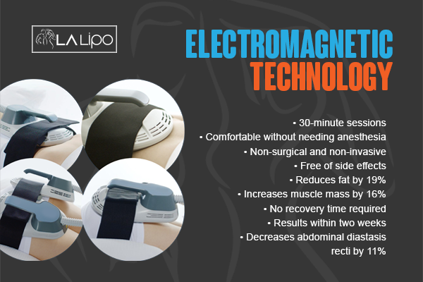 Benefits of LA-EMS Body Sculpting Treatment Hackney Wick